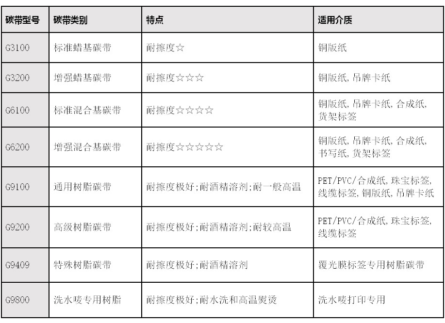 碳带型号表.jpg